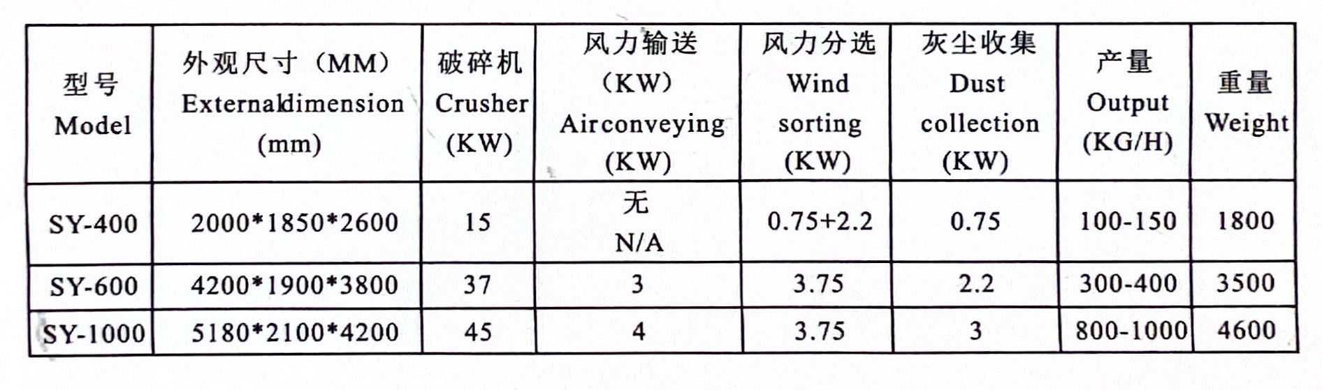 铜米机型号图片